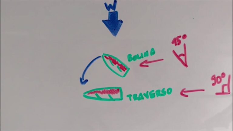 Appoggiare o Poggiarsi: Differenze e Uso Corretto