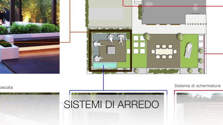 Idee per un Giardino di 50 Metri Quadri: Massimizza lo Spazio Verde