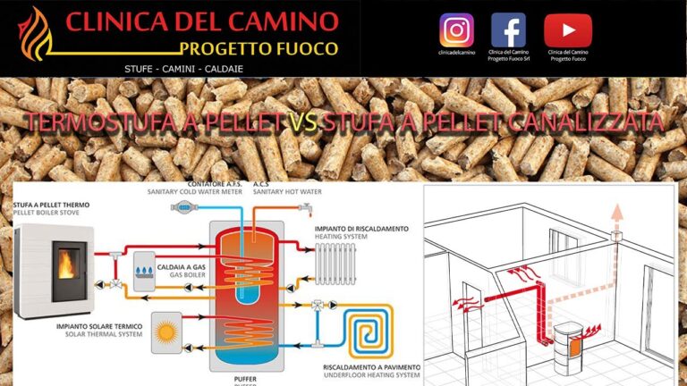 Prezzi delle Stufe a Pellet per Termosifoni fino a 150 mq