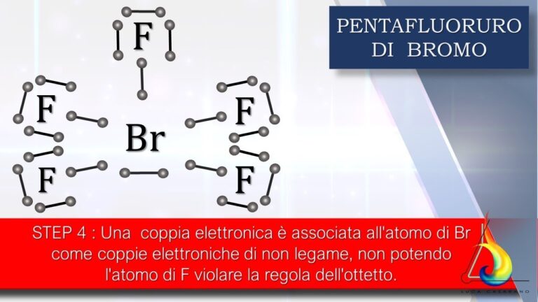 Bromo: Cos’&egrave; e Come Viene Utilizzato